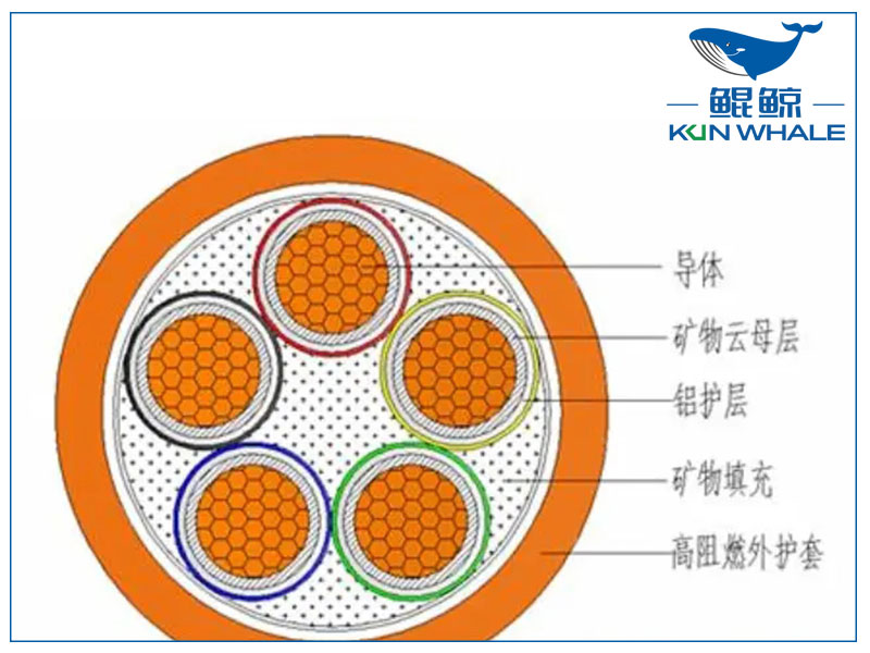 你知道<i style='color:red'>ng-a</i>防火電纜是什么電纜嗎？有什么優(yōu)勢？