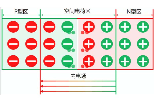 高壓電力電纜中空間電荷的來源及分類，這些你都知道嗎?