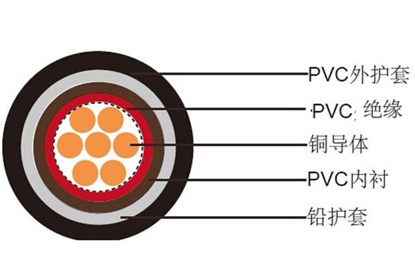 電線電纜平方數應如何判斷是否達標？